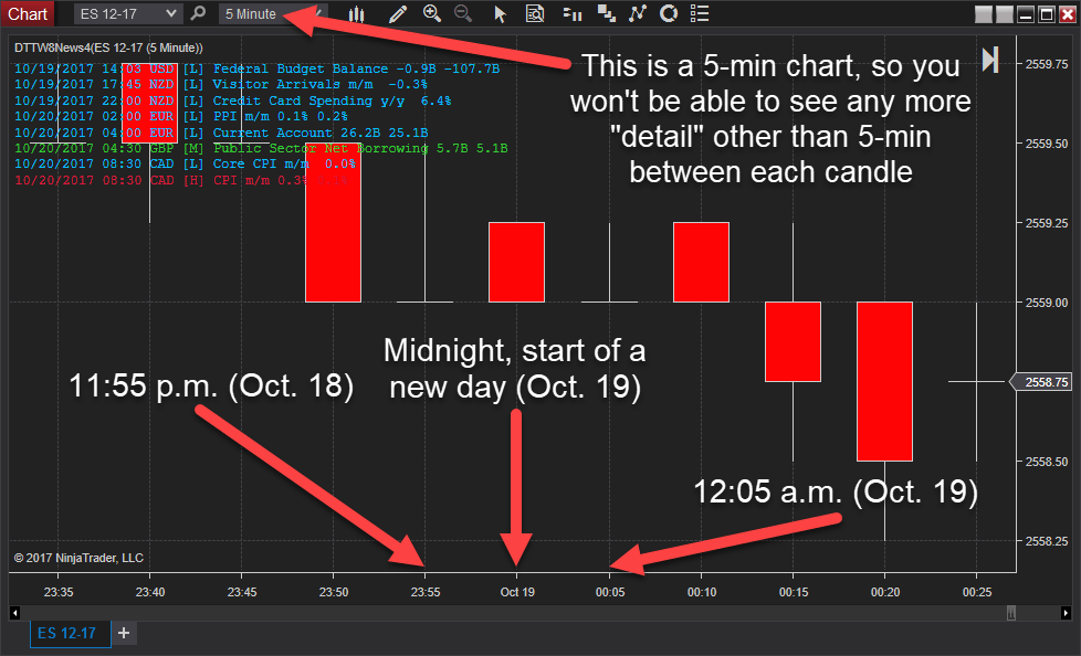 24 Hour Time Chart Printable