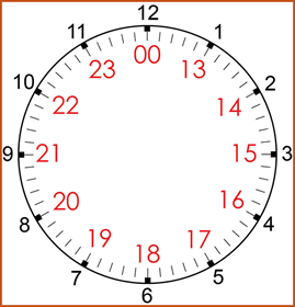 24 Hour Clock Chart