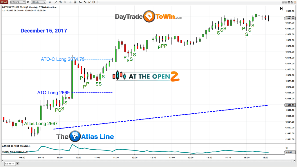 DayTradeToWin Review - Atlas Line