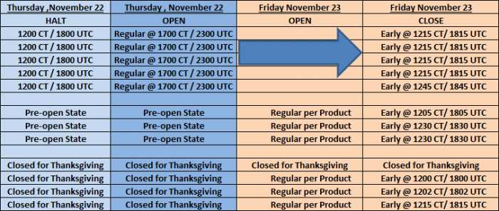 E-mini Thanksgiving Trading Hours (CME Equities)
