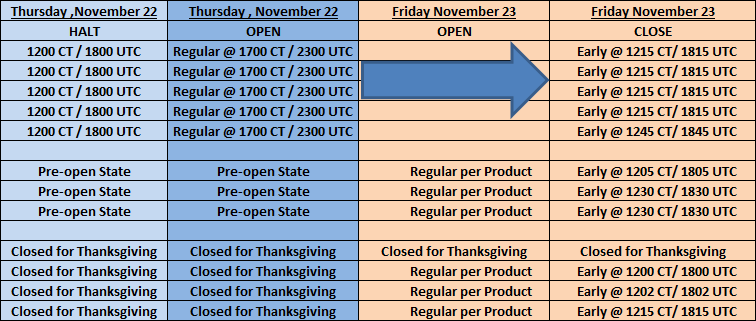 CME Holiday Trading 2018