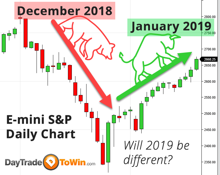 2019 Trading System from DayTradeToWin