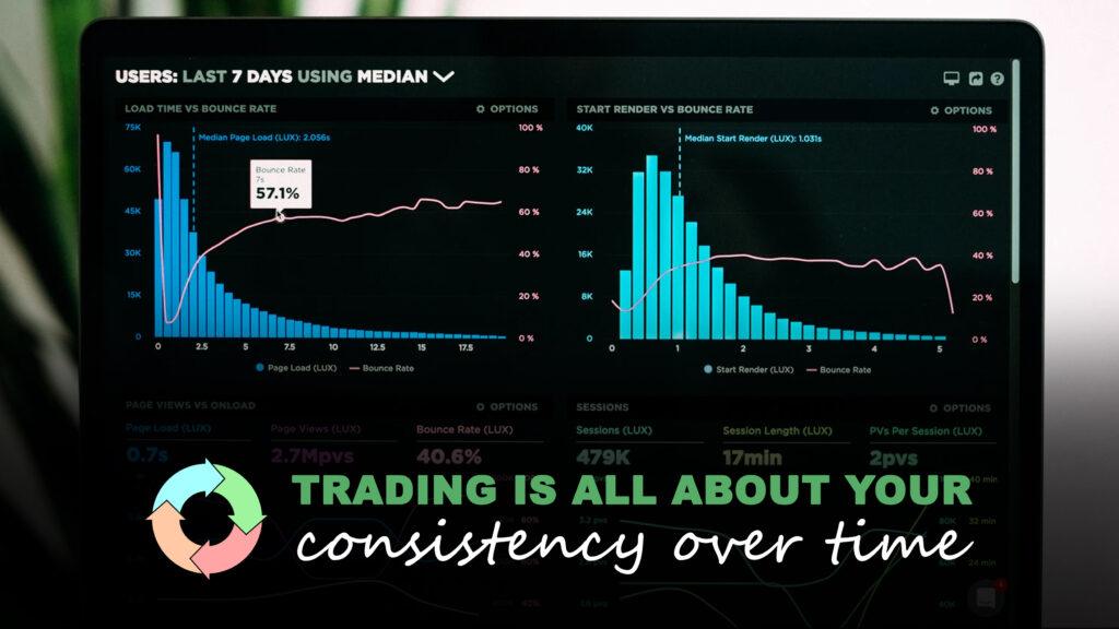 Importance of Your Trading Edge