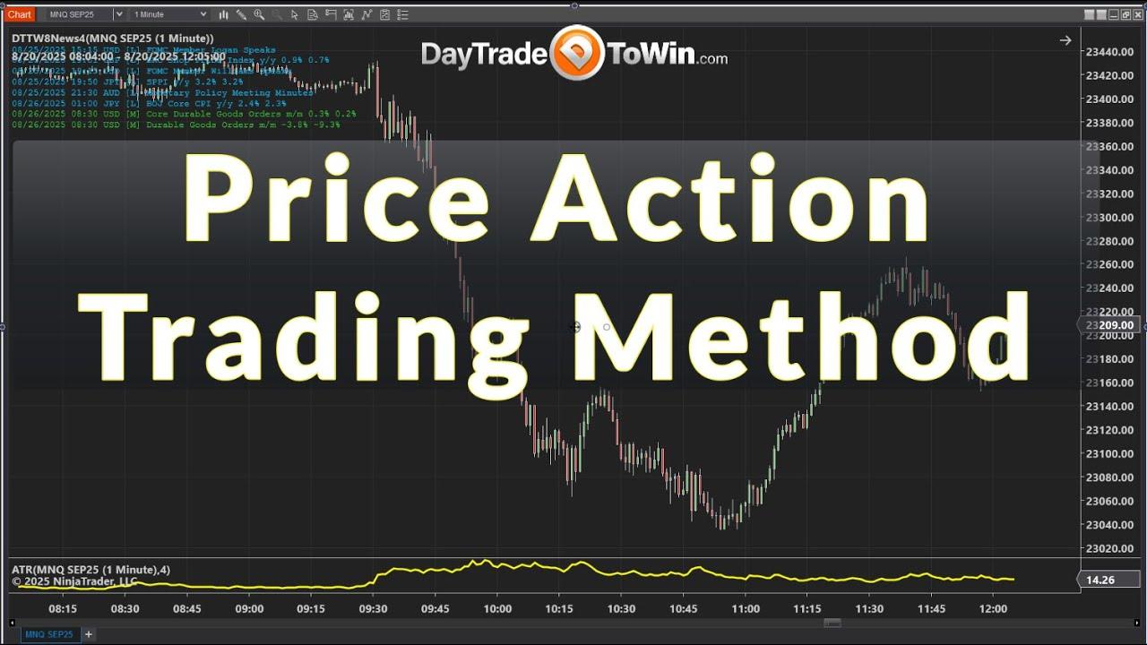 price action