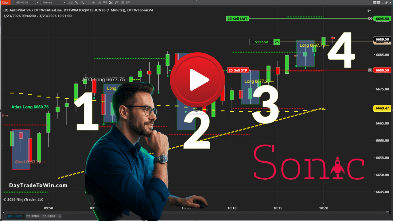 How I Made $750 with 4 Confirmed Signals (Sonic Trading Strategy)